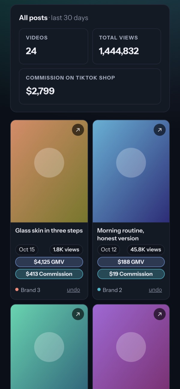 The Posts screen: Your videos, filed with what they sold